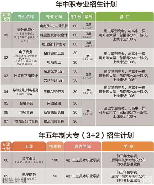 泉州財貿職業技術學校校園夜景