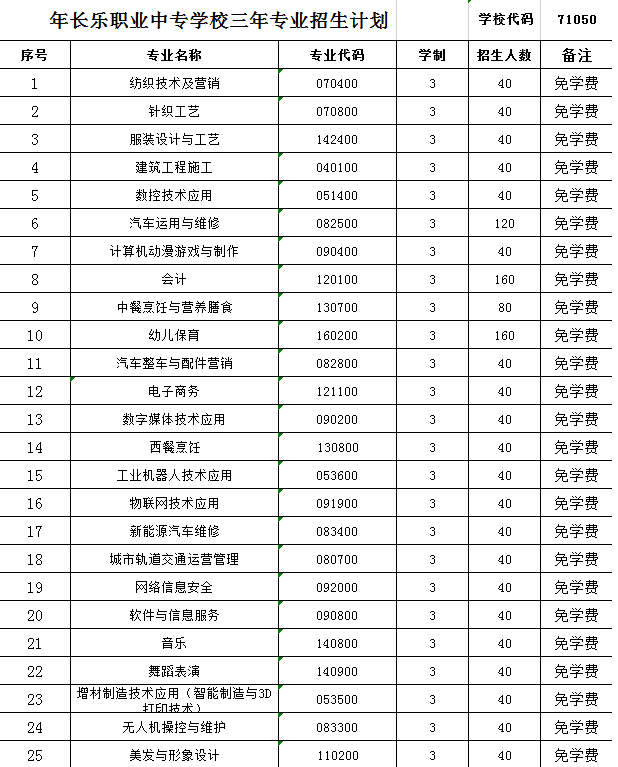 長樂職業中專學校三年專業