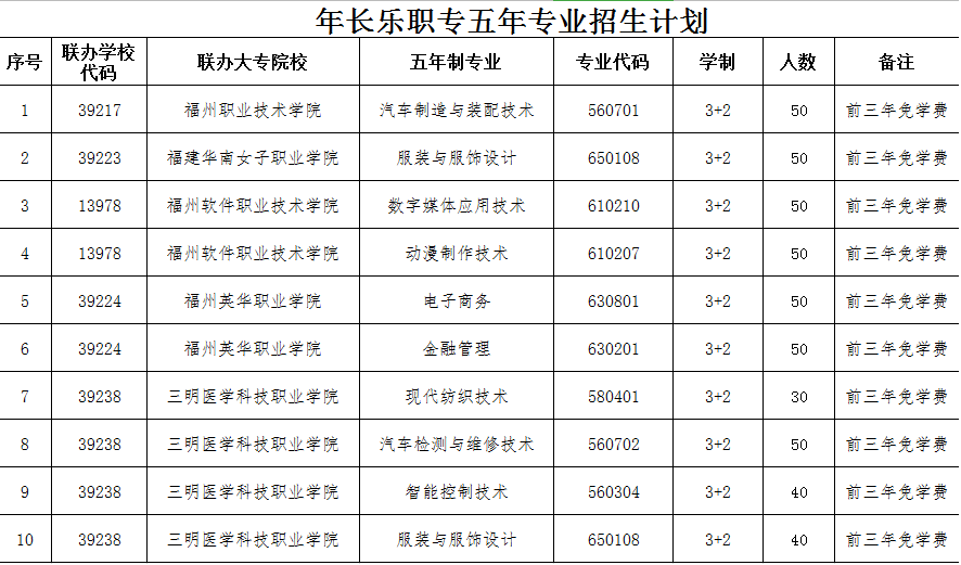 長樂職業中專學校三年專業