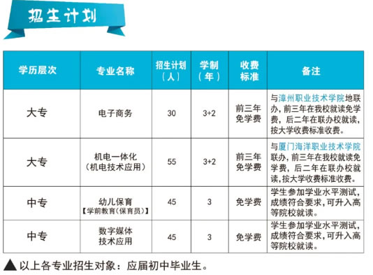 華安職業技術學校招生專業及計劃