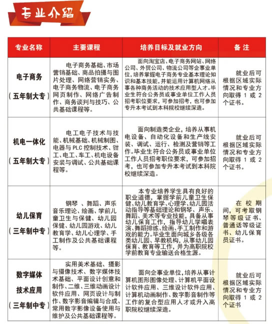 華安職業技術學校招生專業及計劃