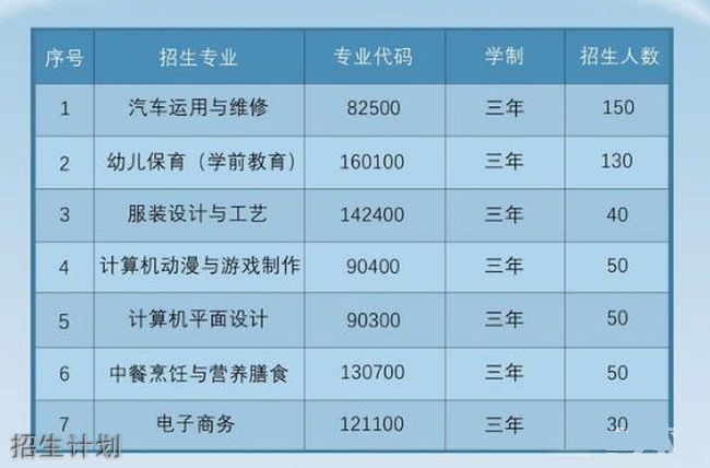 泉州市泉中職業中專學校校園環境