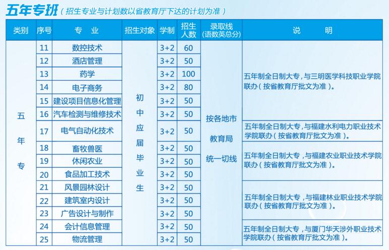 三明農業大學中專班