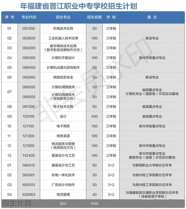 晉江職業中專學校蔡吳淑貞圖書管