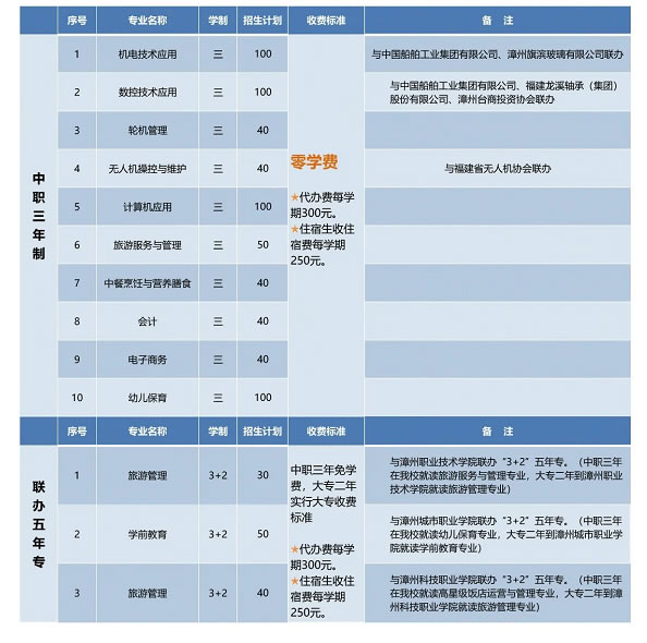 東山島職業中專學校招生專業及計劃