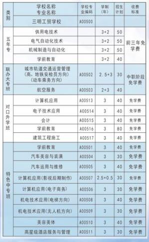 三明工貿學校專業介紹