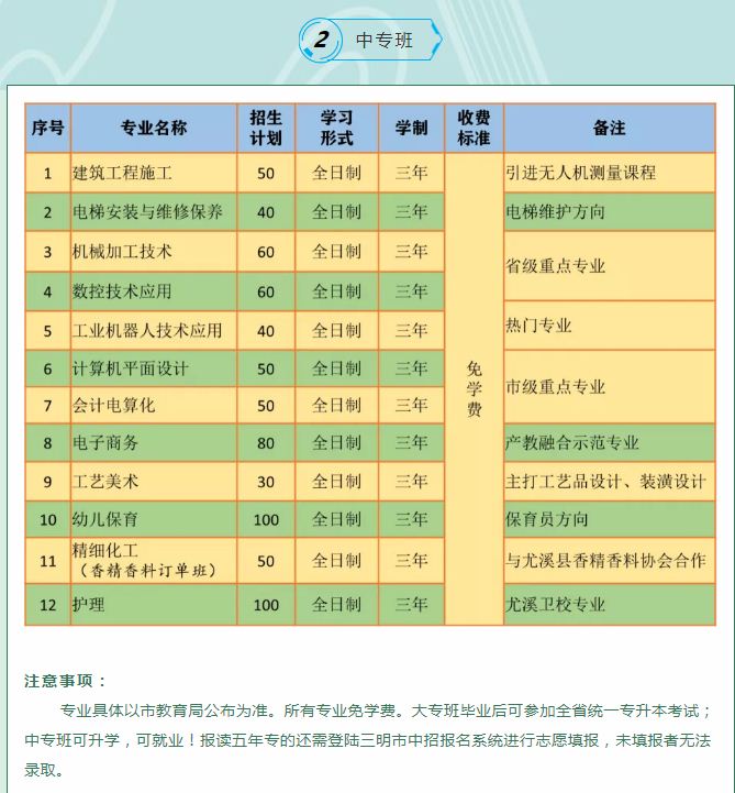 尤溪職業中專學校五年制