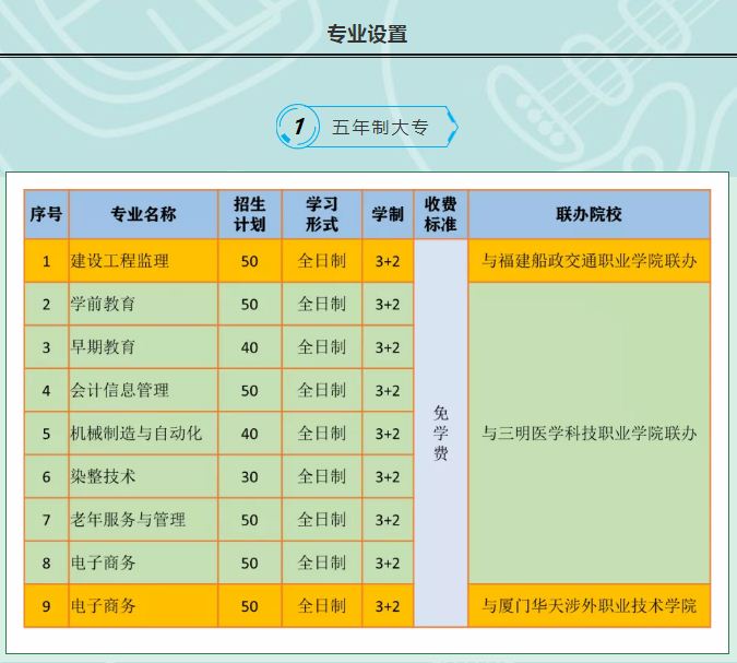 尤溪職業中專學校五年制