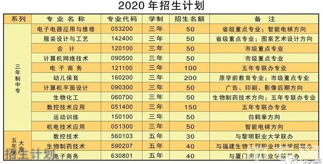 永春職業中專學校招生計劃