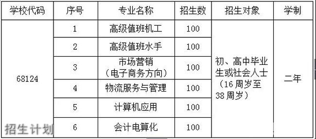 泉州市泉港航運職業中專學校實訓設備5