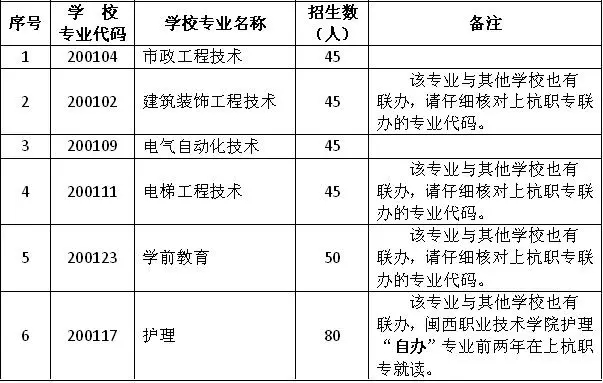 上杭職業中專學校專業介紹