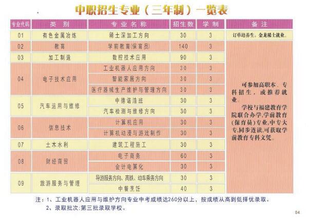 長汀職專專業介紹