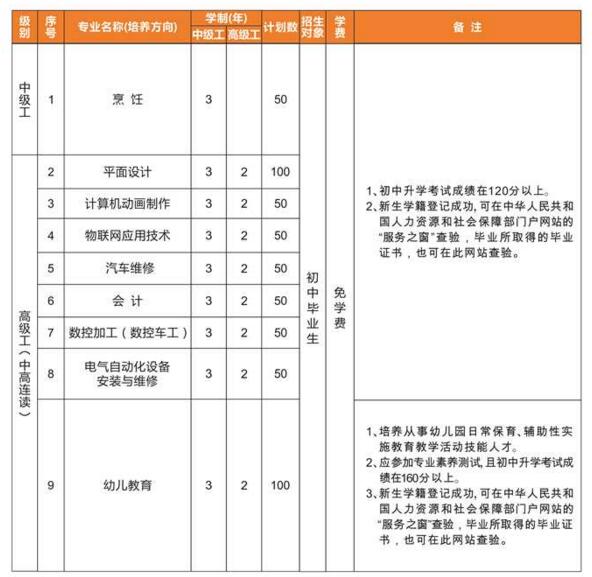 福建省第二高級技工學校專業介紹