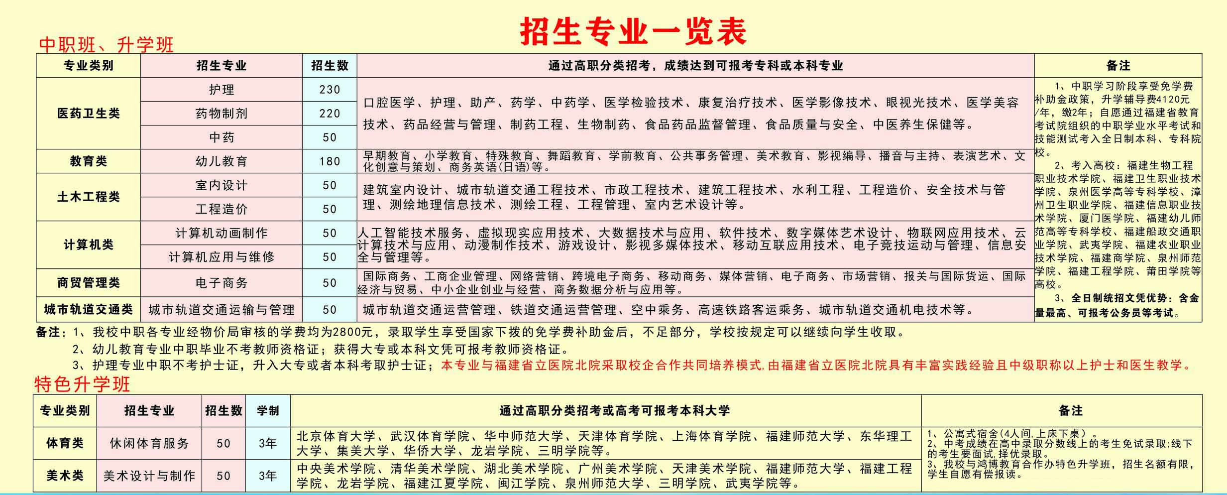 福建財茂工業技術學校專業介紹