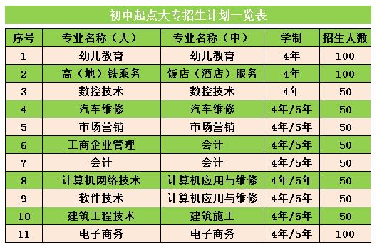 福建海峽職業學院專業介紹