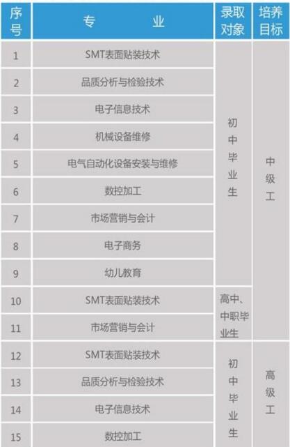福建省飛毛腿高級技工學校專業介紹