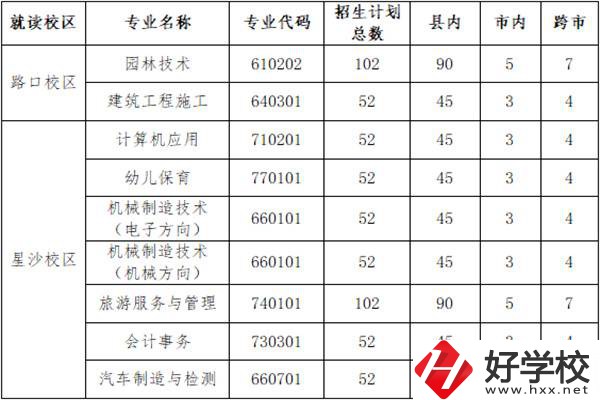 長沙縣職業中專學校招多少人？外地學生能報名嗎？