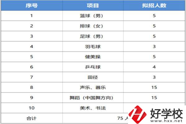 長沙汽車工業學校招特長生嗎？有什么流程？