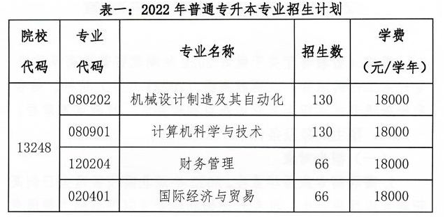 招生專業