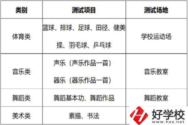長沙汽車工業學校招特長生嗎？有什么流程？