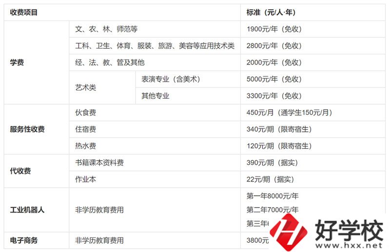 湘潭第一職業中專收費明細.jpg