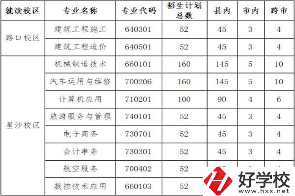 長沙縣職業中專學校招多少人？外地學生能報名嗎？