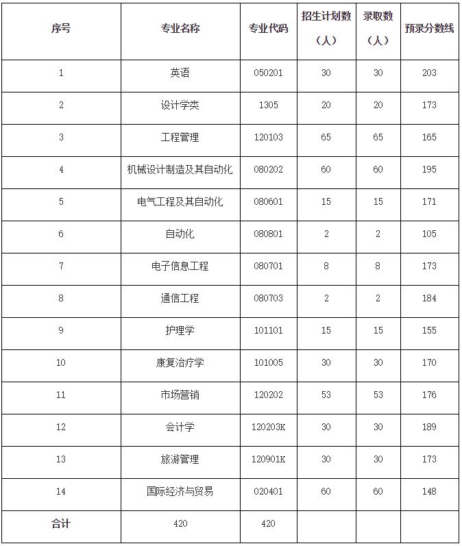 錄取分數線
