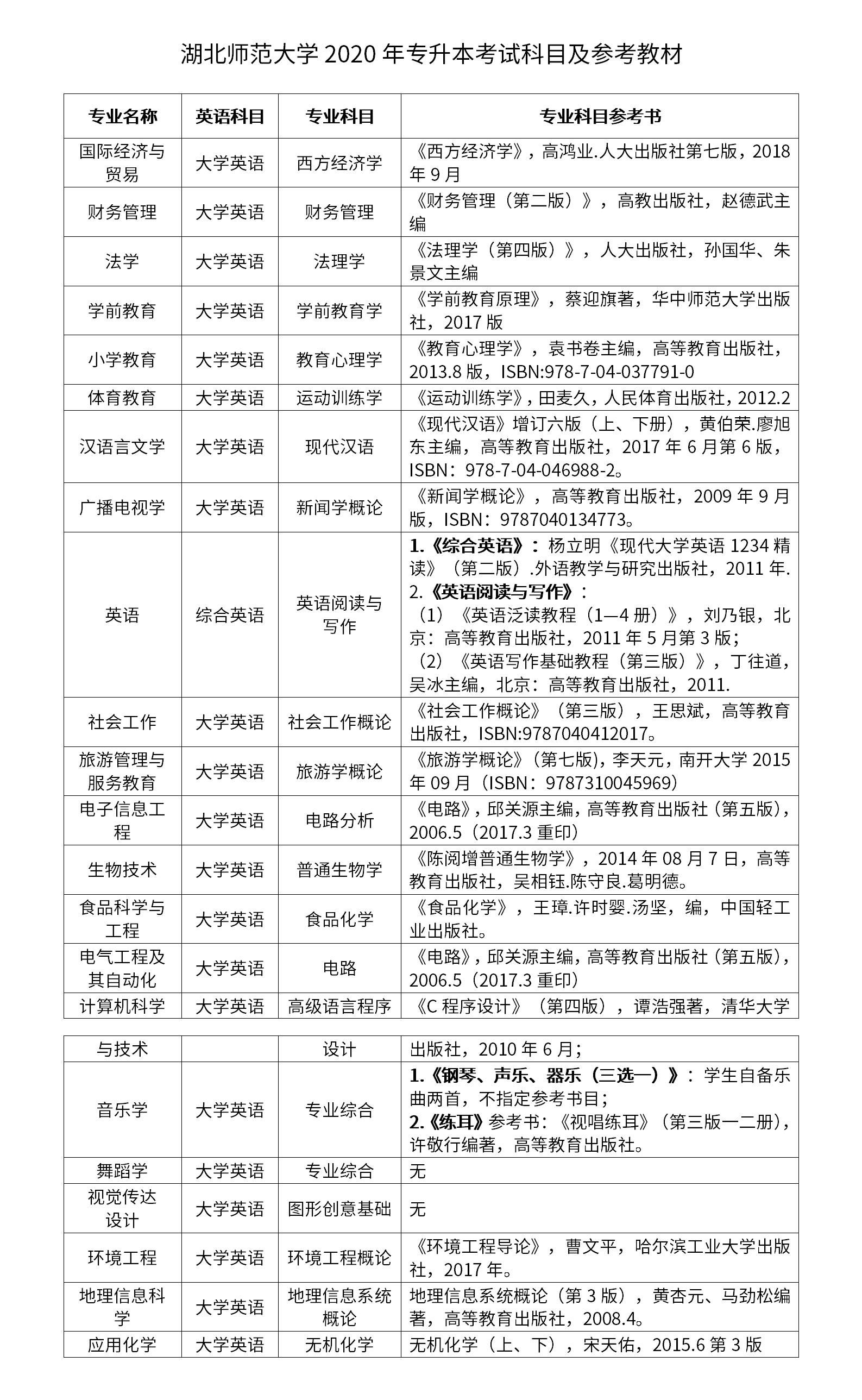 湖北師范大學專升本考試科目是什么？怎么備考？