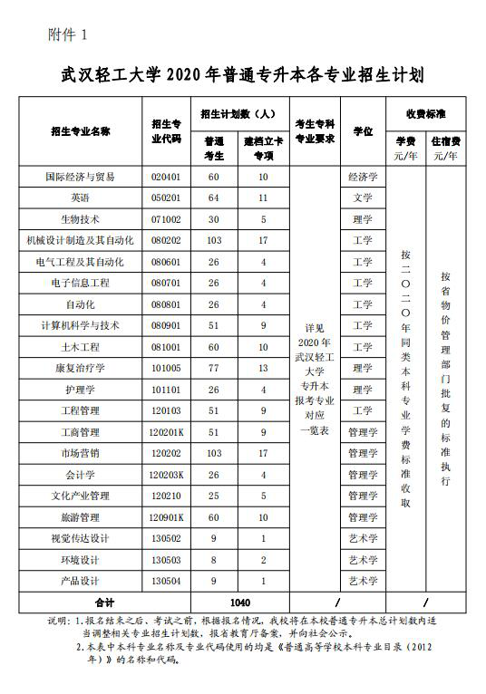招生人數