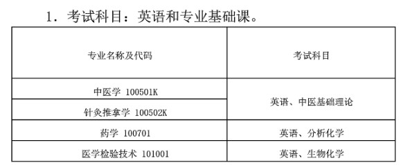 湖北中醫藥大學考試科目