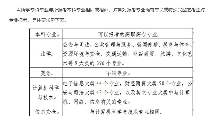 專業
