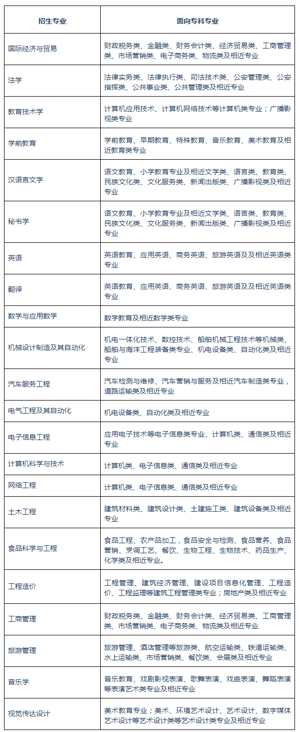 專業對照