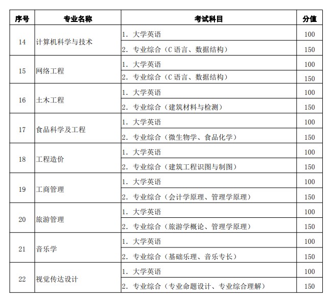 專業課