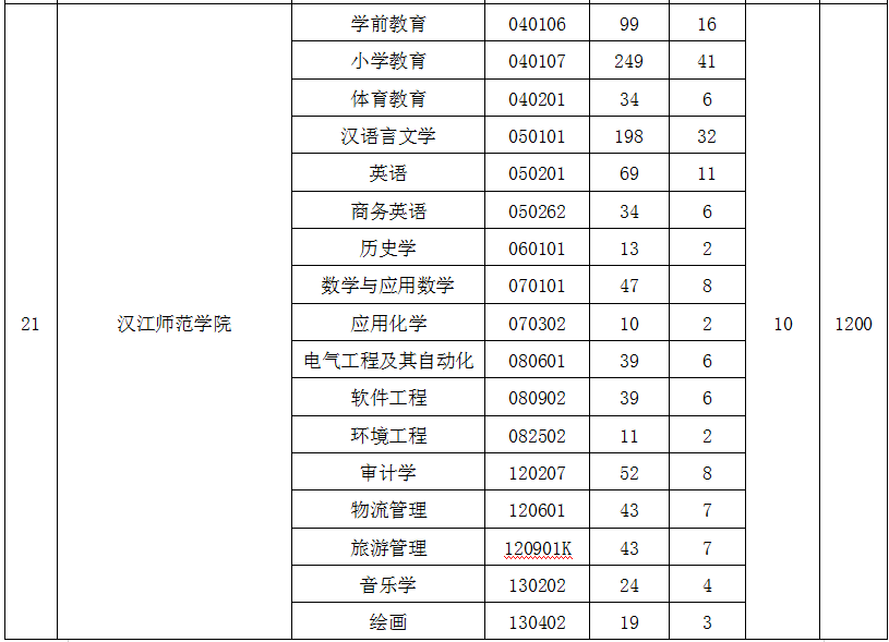 招生專業