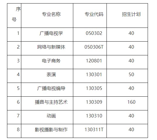 招生專業