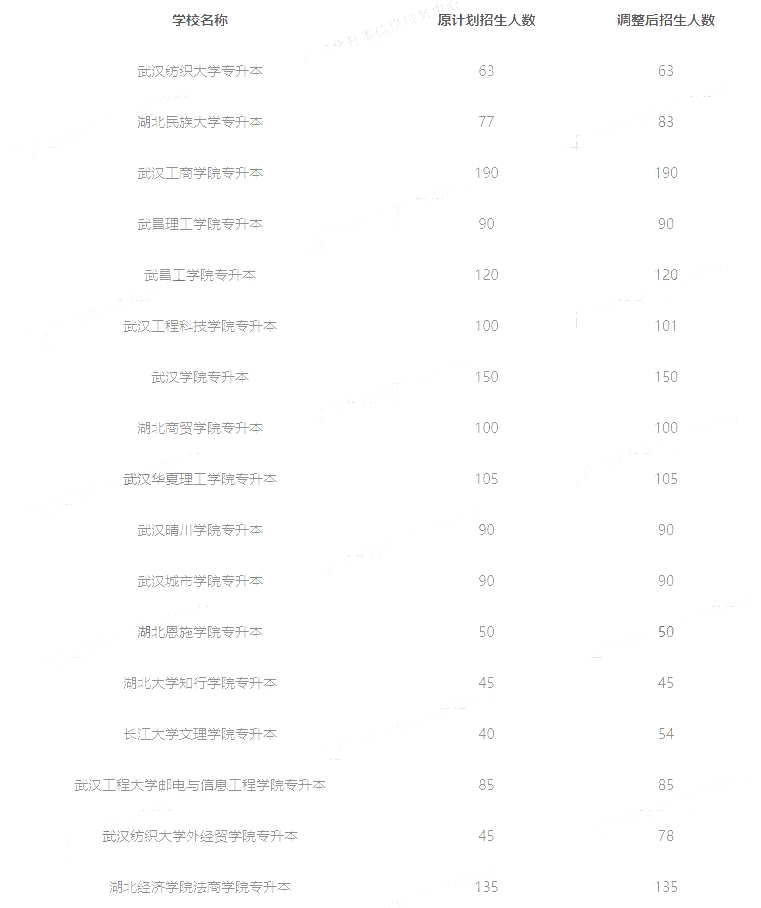 招生人數