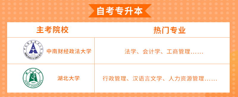 2021自考招生專業