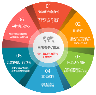 自考助學班優勢