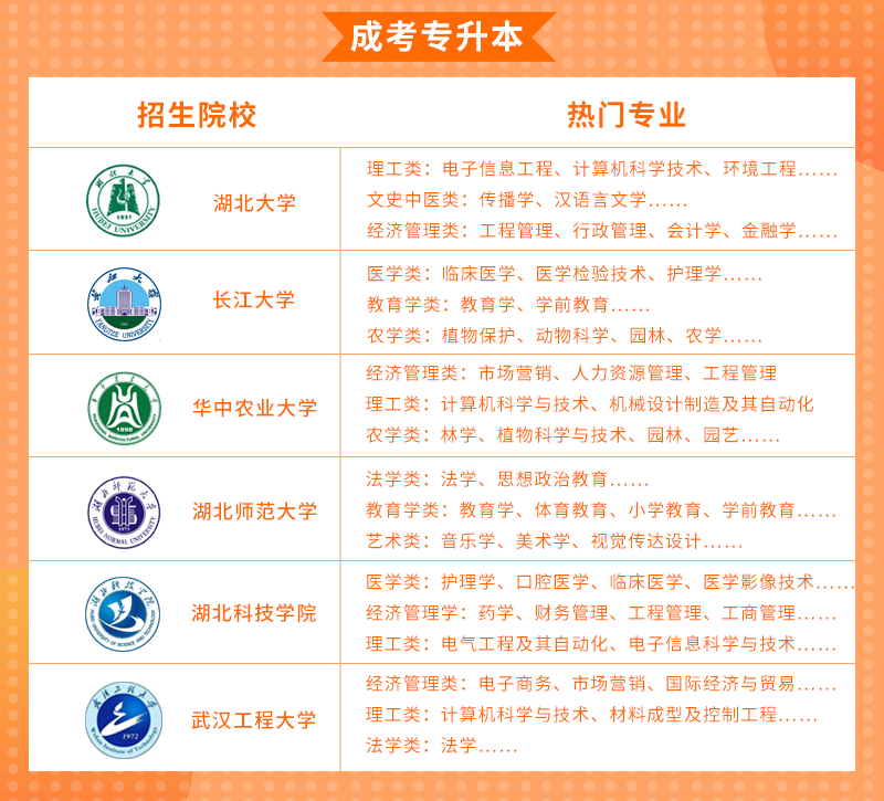 2021成人高考院校與專業