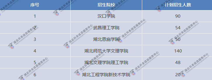專升本考試招生人數