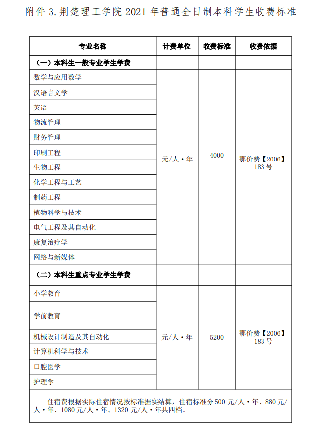 荊楚理工學院2021年各個專業收費標準
