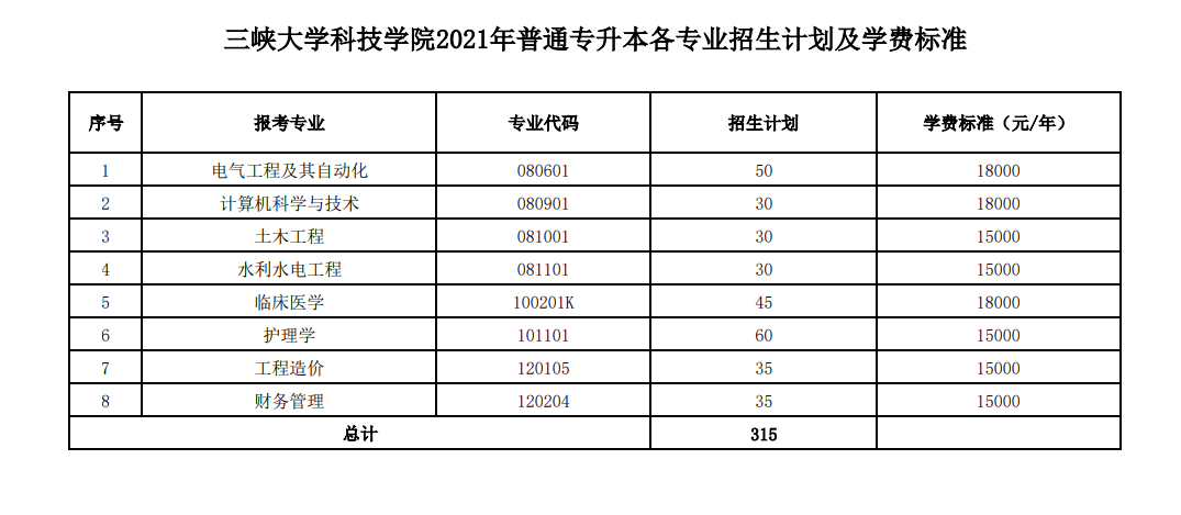 專升本考試院校專業收費標準