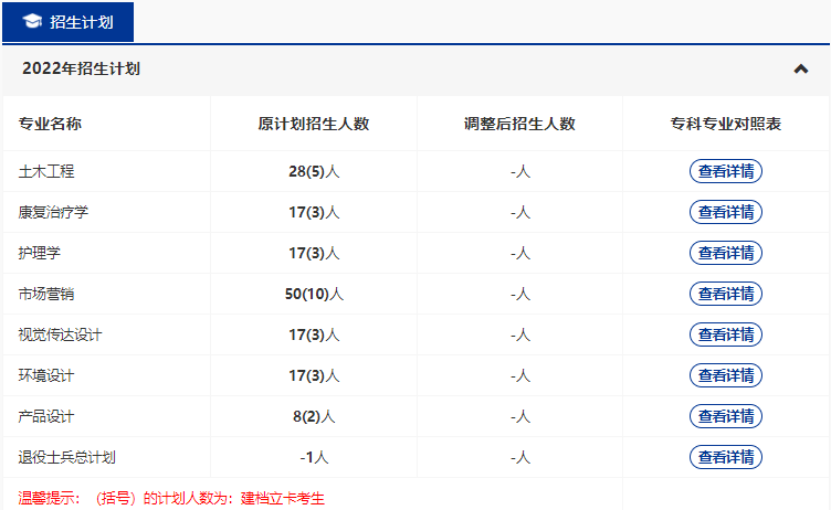 武漢輕工大學2022普通專升本專業縮招？哪些專業計劃人數減少？