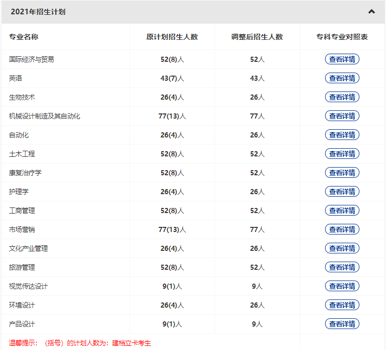 武漢輕工大學2022普通專升本專業縮招？哪些專業計劃人數減少？