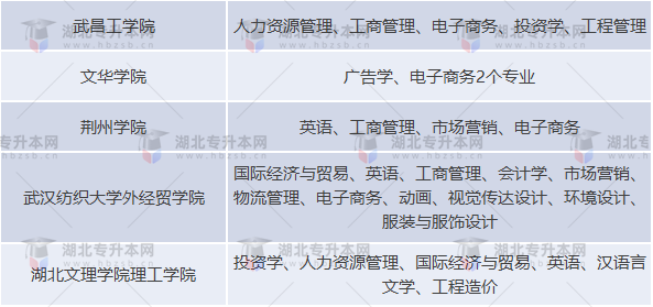 普通專升本的報考專業文理兼收是什么意思？哪些專業文理兼收？
