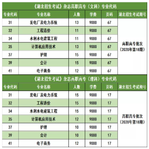 三峽大學科技學院2022普通專升本錄取率高于88%？錄取率高嗎？