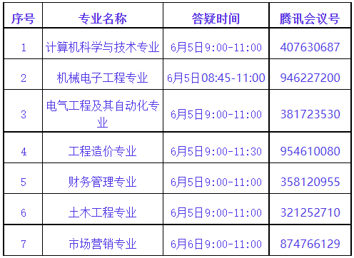 武昌首義學院普通專升本專業課程怎么考試？第二次專業答疑來了！