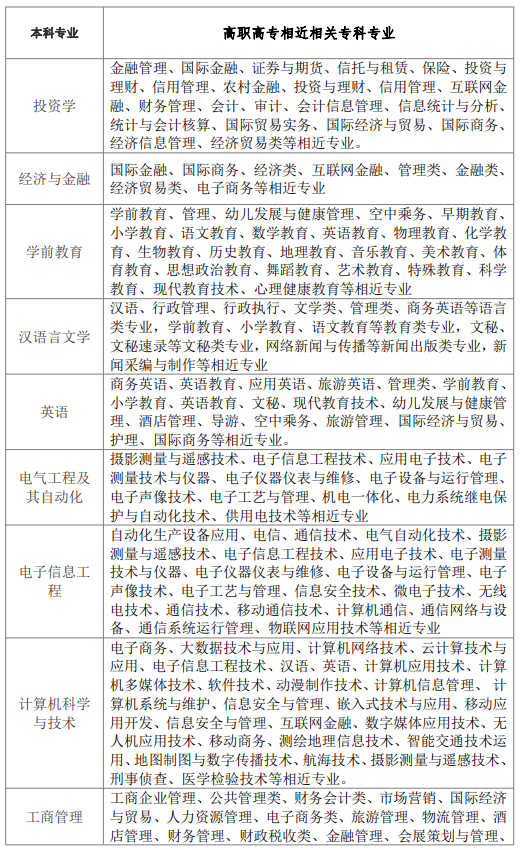 漢口學院專業對照表