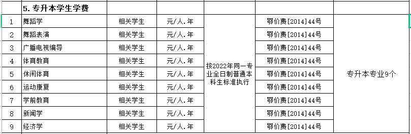 武漢體育學院2022至2023學期專業多少錢？專業收費最新公示