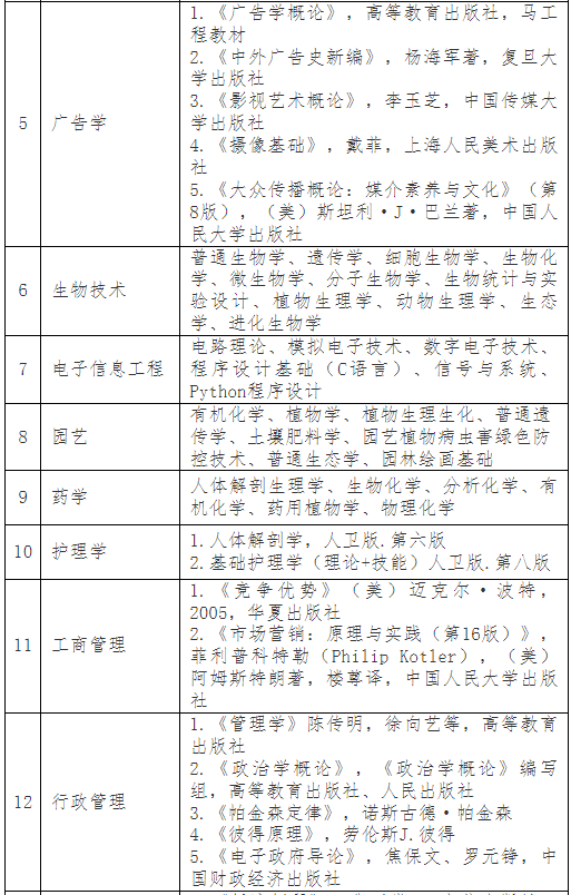 普通專升本考完就可以happy了？別急，這份暑假學習攻略收著